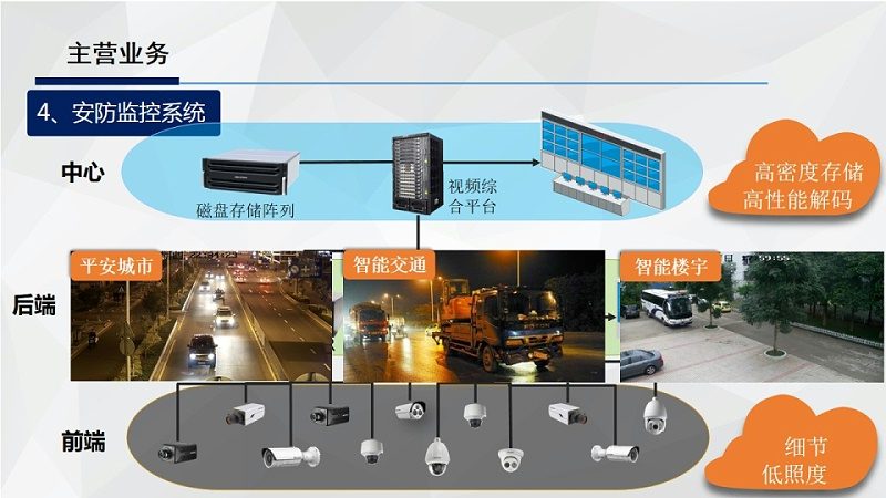 厂房监控维保：揭秘选择设备的五大关键要素**