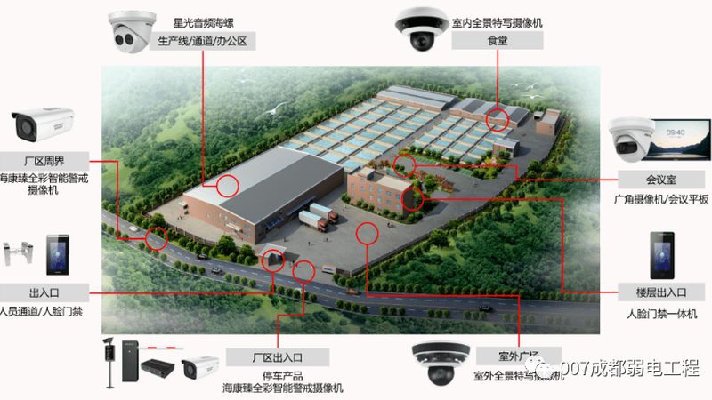 厂房监控安装，如何选对方案？**