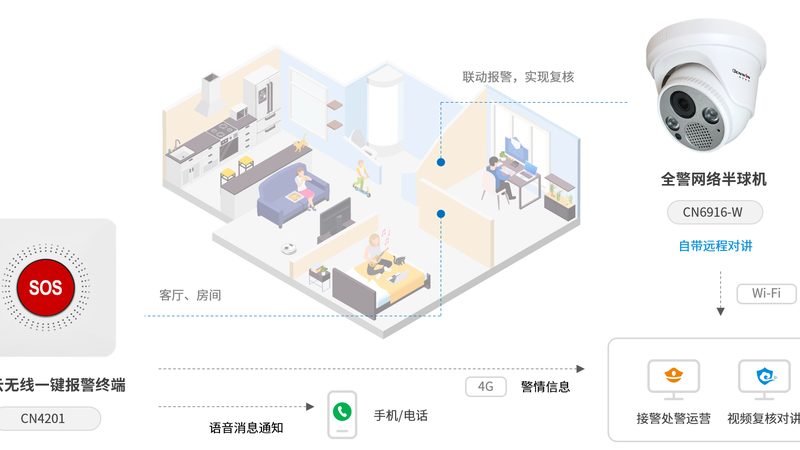 道闸遥控器如何选？揭秘实用选购技巧**